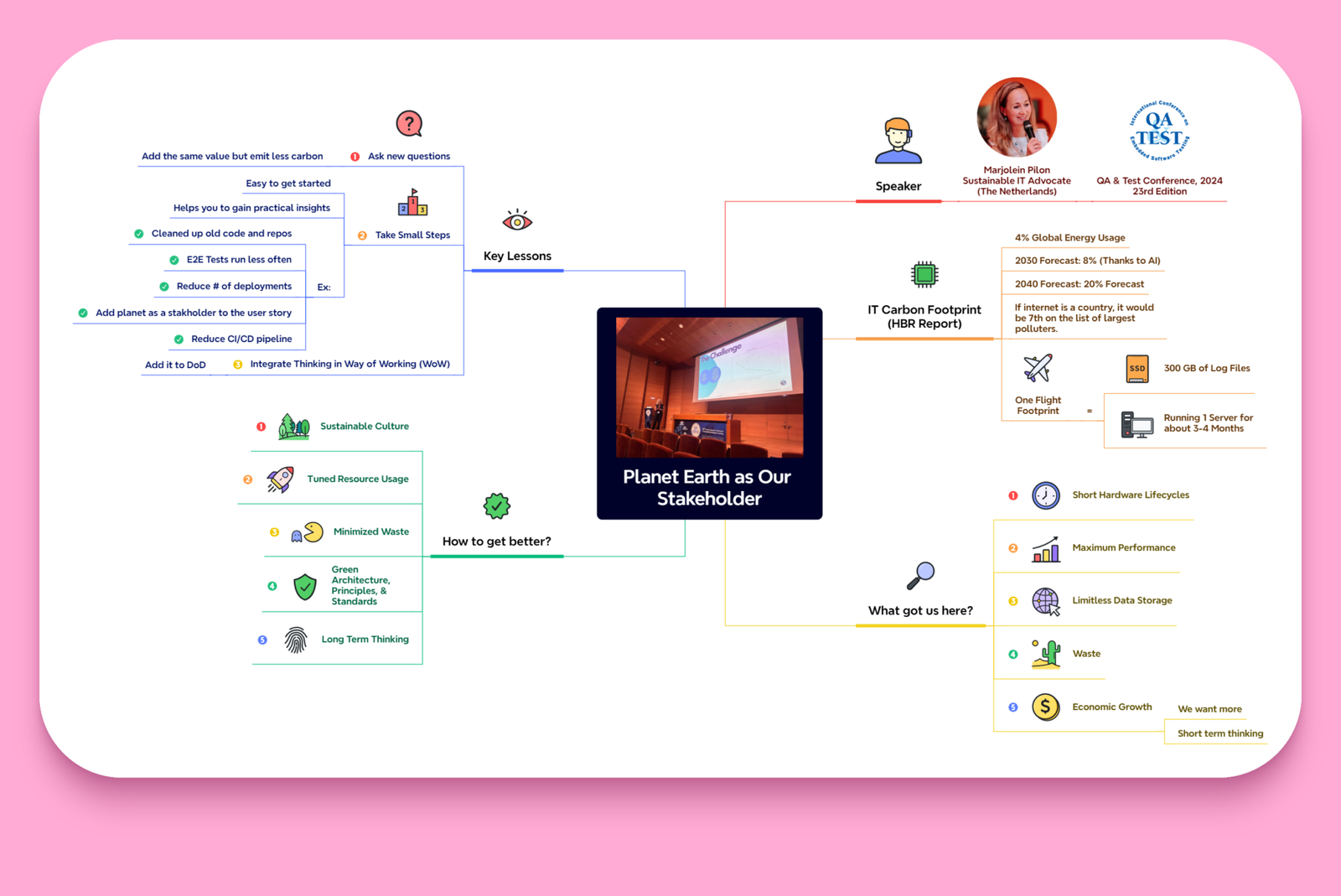 QA&Test Embedded 2024 – Talk Summaries & Highlights - Rahul's Testing ...