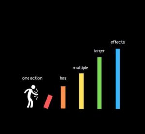 Techie habits (investments) for long run